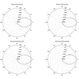 Ubiquiti IsoStation 5AC - AP/client 5GHz, 45°sektor, anténa 14dBi MIMO2x2, airMAX AC, 1x Gbit RJ45, PoE 24V