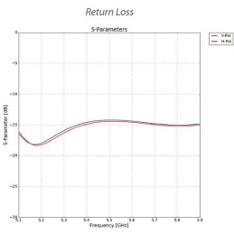 Ubiquiti IsoStation 5AC - AP/client 5GHz, 45°sektor, anténa 14dBi MIMO2x2, airMAX AC, 1x Gbit RJ45, PoE 24V