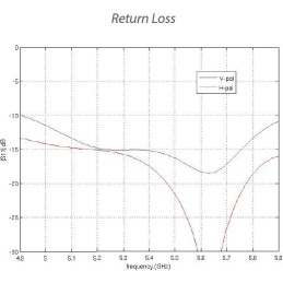 Ubiquiti PowerBeam 5AC Gen2 - AP/client 5GHz, anténa 25dBi MIMO2x2, airMAX AC, 1x Gbit RJ45, PoE 24V