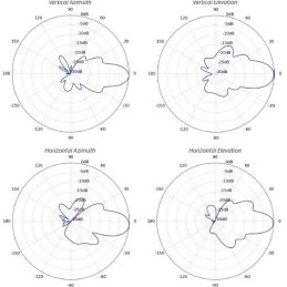Ubiquiti NanoBeam 5AC Gen2 - AP/client 5GHz, anténa 19dBi MIMO2x2, airMAX AC, 2x Gbit RJ45, PoE 24V