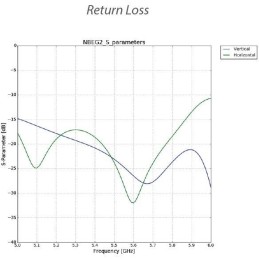 Ubiquiti NanoBeam 5AC Gen2 - AP/client 5GHz, anténa 19dBi MIMO2x2, airMAX AC, 2x Gbit RJ45, PoE 24V