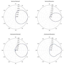 Ubiquiti Sektorová Horn anténa 90° - 5GHz, zisk 13 dBi, úhel 90°, MIMO 2x2