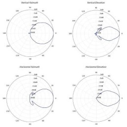 Ubiquiti Sektorová Horn anténa 60° - 5GHz, zisk 16 dBi, úhel 60°, MIMO 2x2