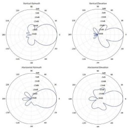 Ubiquiti NanoStation 5AC Loco - AP/client 5GHz, anténa 13dBi MIMO2x2, airMAX AC, 1x Gbit RJ45, PoE 24V(bez PoE injektoru