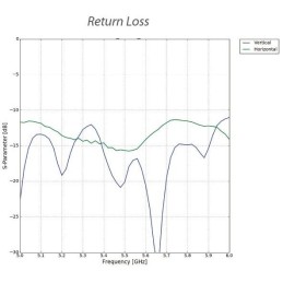 Ubiquiti NanoStation 5AC Loco - AP/client 5GHz, anténa 13dBi MIMO2x2, airMAX AC, 1x Gbit RJ45, PoE 24V(bez PoE injektoru