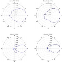 Ubiquiti UMA-D - Dvoupásmová sektorová anténa pro UniFi AP Mesh, 2,4/5GHz, 10-15 dBi MIMO2x2, venkovní, 2x RSMA