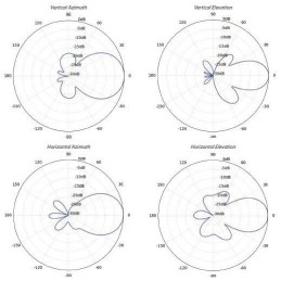 Ubiquiti NanoStation 5AC Loco - AP/client 5GHz, anténa 13dBi MIMO2x2, airMAX AC - sada 5ks (bez PoE injektorů)