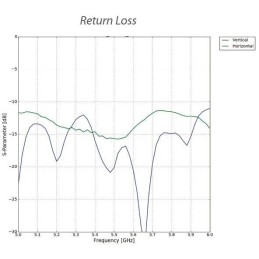 Ubiquiti NanoStation 5AC Loco - AP/client 5GHz, anténa 13dBi MIMO2x2, airMAX AC - sada 5ks (bez PoE injektorů)