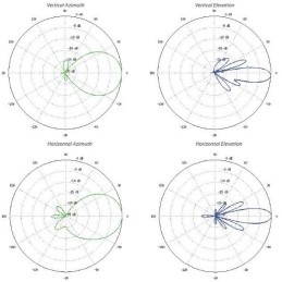 Ubiquiti NanoStation 5AC - AP/client 5GHz, anténa 16dBi MIMO2x2, airMAX AC, 2x Gbit RJ45, PoE 24V/ PoE 802.3af
