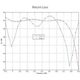 Ubiquiti NanoStation 5AC - AP/client 5GHz, anténa 16dBi MIMO2x2, airMAX AC, 2x Gbit RJ45, PoE 24V/ PoE 802.3af