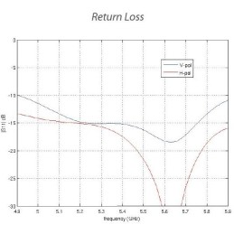 Ubiquiti PowerBeam 5AC Gen2 ISO - AP/client 5GHz, anténa 25dBi MIMO2x2, RADOM, airMAX AC, 1x Gbit RJ45, PoE 24V