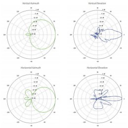 Ubiquiti LiteAP 120 - AP 5GHz, 120° sektor, anténa 16dBi MIMO2x2, airMAX AC, 1x Gbit RJ45, PoE 24V