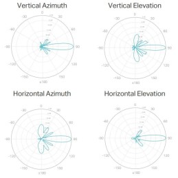 TP-Link CPE610 - Venkovní CPE anténa pro pásmo 5 GHz a šířku pásma 300 Mb/s se ziskem 23 dBi