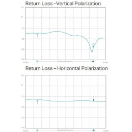 TP-Link CPE610 - Venkovní CPE anténa pro pásmo 5 GHz a šířku pásma 300 Mb/s se ziskem 23 dBi