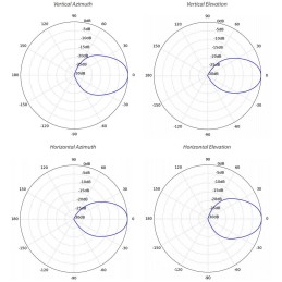 Ubiquiti Sektorová Horn anténa 45° - 5GHz, zisk 15,5 dBi, úhel 45°, MIMO 2x2