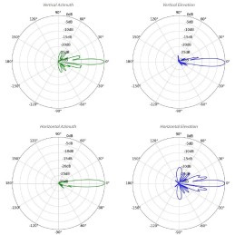 Ubiquiti LiteBeam 5AC Long Range - AP/client 5GHz, anténa 26dBi MIMO2x2, airMAX AC, 1x Gbit RJ45, PoE 24V