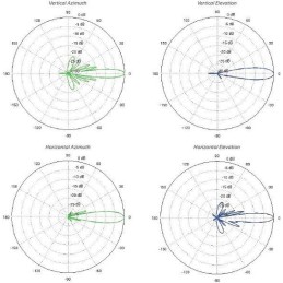 Ubiquiti PowerBeam 5AC Gen2 - AP/client 5GHz, anténa 25dBi MIMO2x2, airMAX AC, 1x Gbit RJ45, PoE 24V - sada 5ks