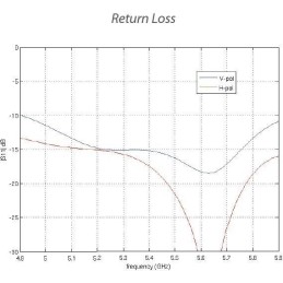 Ubiquiti PowerBeam 5AC Gen2 - AP/client 5GHz, anténa 25dBi MIMO2x2, airMAX AC, 1x Gbit RJ45, PoE 24V - sada 5ks