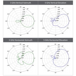 Ubiquiti UniFi UBB - 60 GHz/5 GHz bezdrátový bridge s 1,7+Gbps propustností, 17dBi anténa,