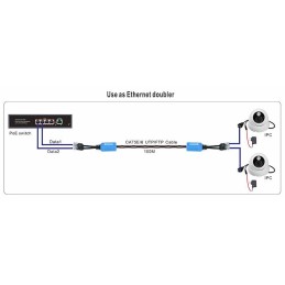 XtendLan POE extender, 2x PoE po jednom UTP kabelu, 100Mb