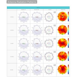 TP-Link EAP772 Omada BE9300 stropní AP Tri-Band Wi-Fi 7, 574Mbps 2.4 GHz + 2880 Mbps 5 GHz+ 5760 Mbps 6 GHz, 1x 2.5GLAN