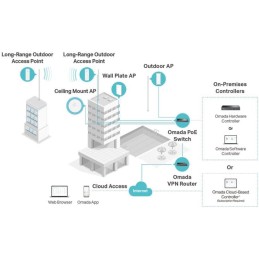 TP-Link EAP772 Omada BE9300 stropní AP Tri-Band Wi-Fi 7, 574Mbps 2.4 GHz + 2880 Mbps 5 GHz+ 5760 Mbps 6 GHz, 1x 2.5GLAN