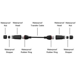 XtendLan Spojka RJ45 rozvodu CAT5E přímá vodotěsná