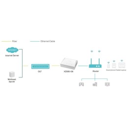 TP-Link XZ005-G6 GPON, 1x 2,5GLAN