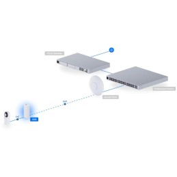 Ubiquiti UniFi Device Bridge - Gigabit PoE injektor, 48V, 15W, funkce Wi-Fi Auto-Link, včetně napájecího kabelu