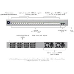 Ubiquiti UniFi Switch Enterprise Campus 24 PoE - 16x 10GbE, 8x 2.5GbE, 2x SFP28, 24x PoE+++ (PoE budget 1050W)