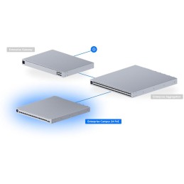 Ubiquiti UniFi Switch Enterprise Campus 24 PoE - 16x 10GbE, 8x 2.5GbE, 2x SFP28, 24x PoE+++ (PoE budget 1050W)