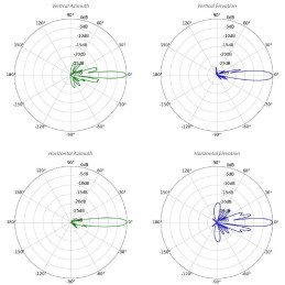 Ubiquiti LiteBeam 5AC Long Range 5pack - AP/client 5GHz, anténa 26dBi MIMO2x2, airMAX AC, 1x Gbit RJ45, PoE 24V,sada 5ks