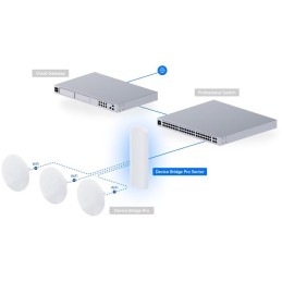 Ubiquiti UniFi Device Bridge Pro Sector - 5GHz AP, sektor 90°, anténa 17dBi, MIMO2x2, IPX6, 1x GbE, PoE