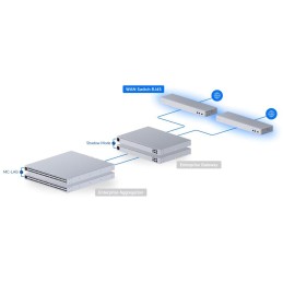 Ubiquiti UniFi WAN Switch RJ45 - Switch pro High Availability WAN, 3x 10GbE