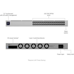 Ubiquiti UniFi Switch Pro XG Aggregation