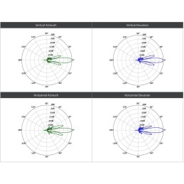 Ubiquiti UISP LTU PRO - 5GHz PtP/PtMP klient, LTU, 4096QAM, až 900Mbps, anténa 24dBi