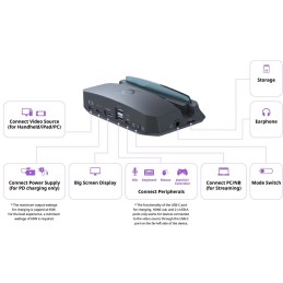 AVERMEDIA X'TRA GO, Capture Dock/ GC515_Black