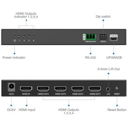 PremiumCord HDMI 1 vstup - 4 monitory, Video Wall controller, 8 zobrazovacích módů