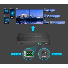 PremiumCord HDMI 1 vstup - 4 monitory, Video Wall controller, 8 zobrazovacích módů