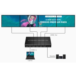 PremiumCord HDMI 1 vstup - 4 monitory, Video Wall controller, 8 zobrazovacích módů