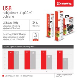 COLORWAY Prodlužovací napájecí přívod/ 3x Schuko/ 6x USB 5V / kabel 1,8m