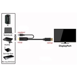 PremiumCord  Kabel HDMI 2.0 na DisplayPort 1.2  pro rozlišení 4K@60Hz, 2m