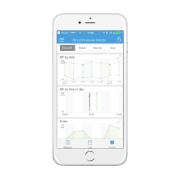 iHealth VIEW BP7s chytrý zápěstní měřič krevního tlaku