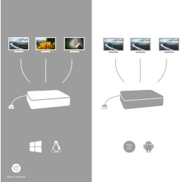I-tec dokovací stanice USB-C/ 2x DP/ HDMI/ 2x USB 3.0/ 2x USB 2.0/ USB-C/ Thunderbolt 3/ LAN/ Power Delivery 100W