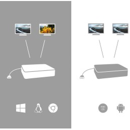 I-tec dokovací stanice USB-C/ Dual Display/ 1x USB-C/ 3x USB 3.1 / 2x USB 2.0 / LAN/ Thunderbolt 3/ Power Delivery 100W