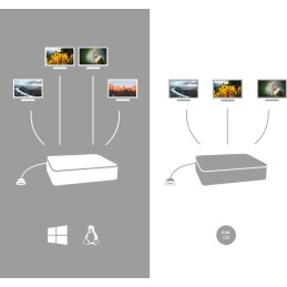 I-tec dokovací stanice USB-C Quattro Display/ 2x DP/ 2x HDMI/ 5x USB 3.0/ LAN/ Power Delivery 85W