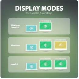 AXAGON dockovací stanice USB4 40Gbps s duálním 4K výstupem / HMC-U4 / HDMI / DP / PD100W / 5x USB / USB-C kabel 80cm