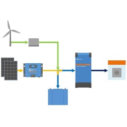 Victron měnič 12V/230V, 3000VA (2400W) Smart, čistá sinus
