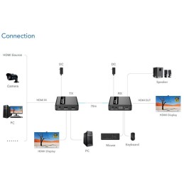 PremiumCord HDMI KVM extender 4K a FULL HD 1080p na 70m s přenosem USB