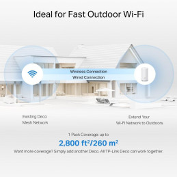 TP-Link Deco BE25 venkovní Mesh systém BE3600, WiFi 7, 688MBps na 2,4GHz, 2882 Mbps na 5GHz, 2x 2,5GLAN, 1ks v balení